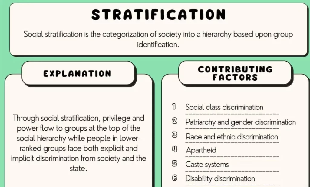 stratification
